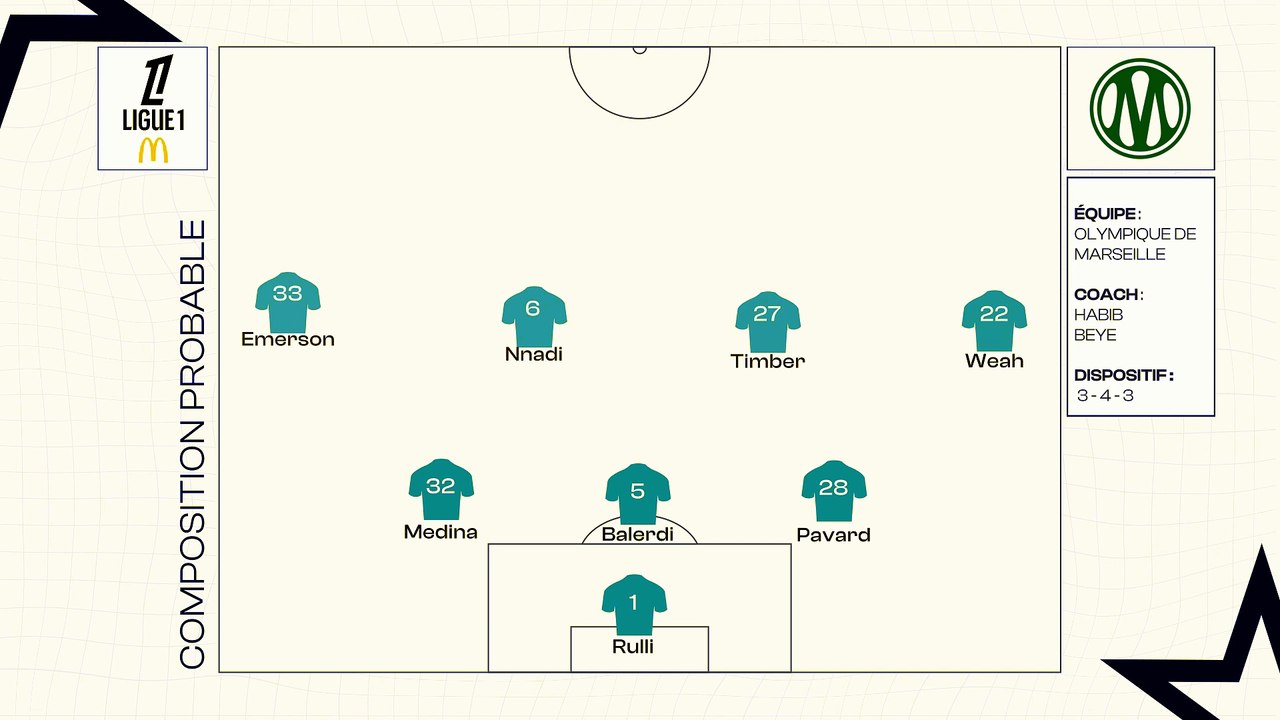 Marseille - Nice : les compositions probables