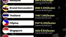 INILAH PERBANDINGAN UPAH PEKERJA DI NEGARA ASEAN #shorts