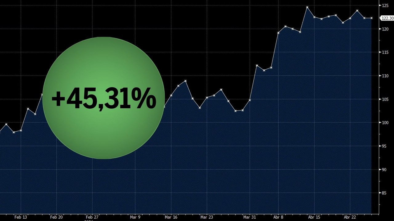 El capitán del Ibex que vuela un 45% en 2026 y gusta a los analistas
