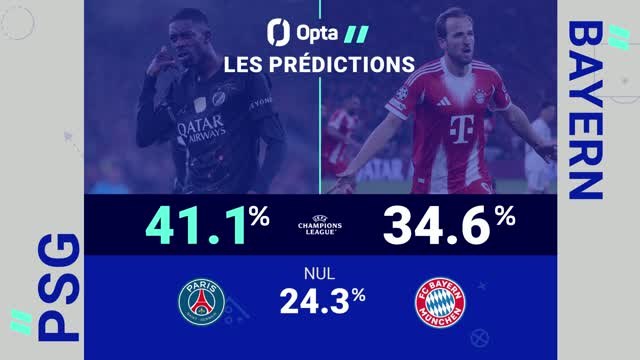 Ligue des champions - PSG vs. Bayern Munich, les prédictions d’Opta