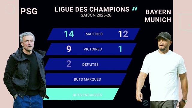 Ligue des champions - PSG vs. Bayern Munich, les prédictions d’Opta - Foot - Ligue des champions