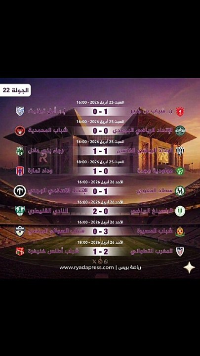 النتائج الكاملة بعد اجراء مباريات الجولة 22 من...