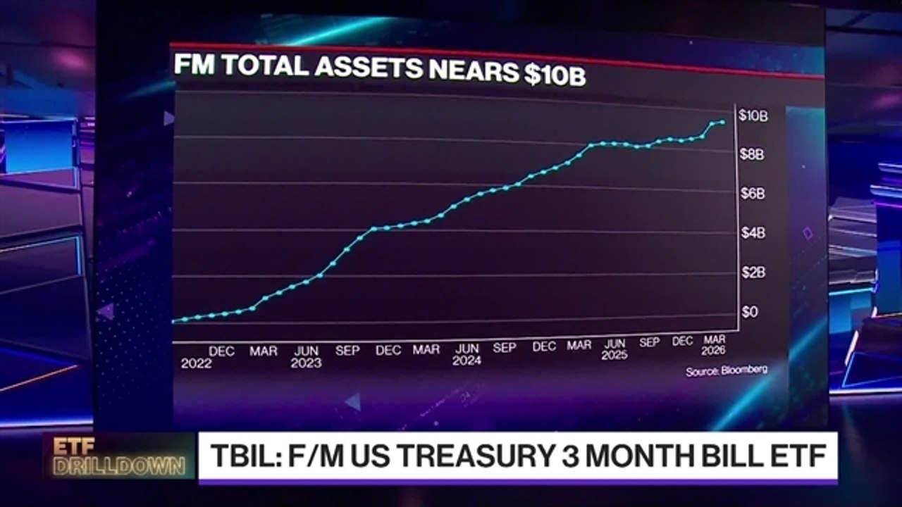 Need For 'Clean Beta' with ETFs: F/M Investments CEO