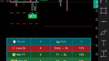 Crypto Scalping Strategy: Smart Fractals Analysis 📈