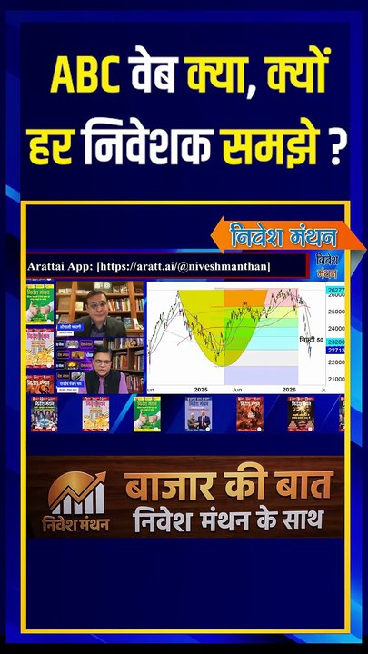 ABC वेब क्या, क्यों हर निवेशक समझे #trading #marketupdate