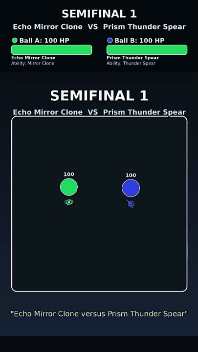Who Wins This Physics Simulation? Echo Mirror Clone vs Prism Mirror Clone | Marble Tournament | Titan Rush Highlight