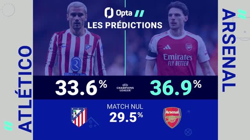 LDC : Atlético Madrid - Arsenal : les prédictions d'Opta