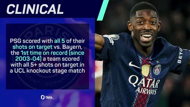 PSG take slender lead after UCL thriller against Bayern