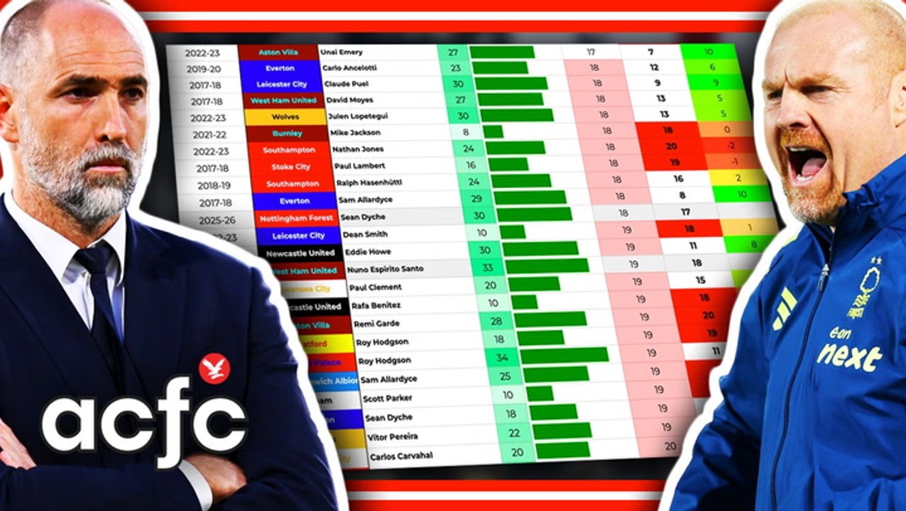Does sacking your manager ACTUALLY save you from relegation?