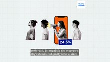 Jak bardzo młodzi Europejczycy angażują się w życie obywatelskie i polityczne online?