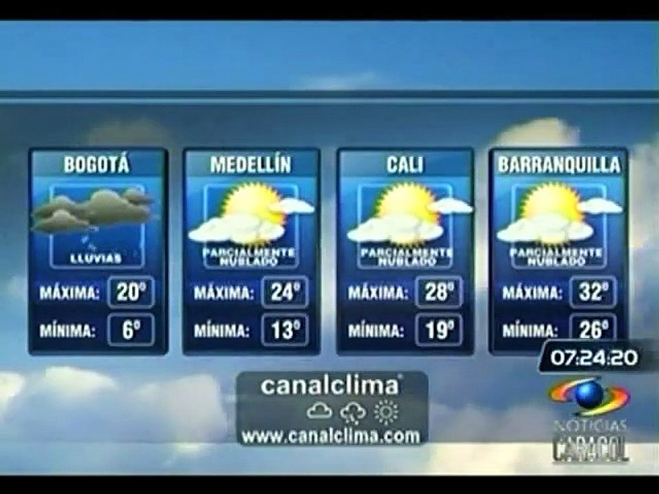 Clima 22 de diciembre