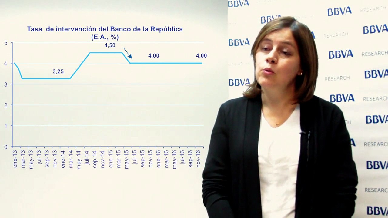 Panorama económico