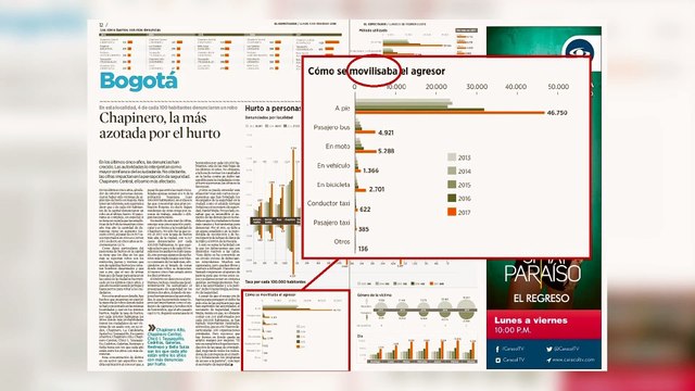 Redacción al desnudo - 12 de febrero de 2018 | El Espectador
