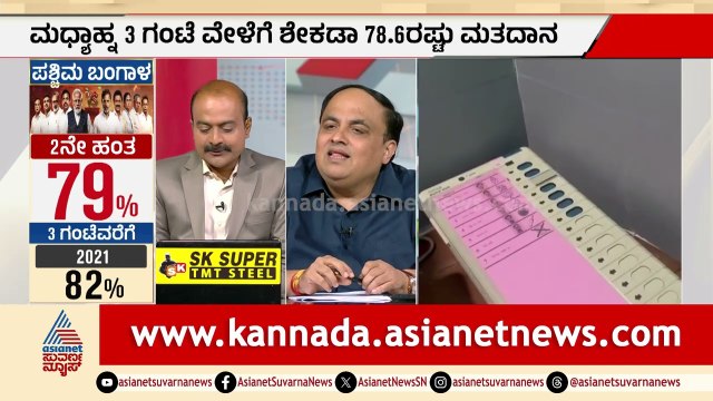 ಮಮತಾ ಕೋಟೆ ಉಳಿಯುತ್ತಾ ಅಥವಾ ಬಿಜೆಪಿ ವಶವಾಗುತ್ತಾ? | Exit Poll Election Result 2026 | Suvarna News