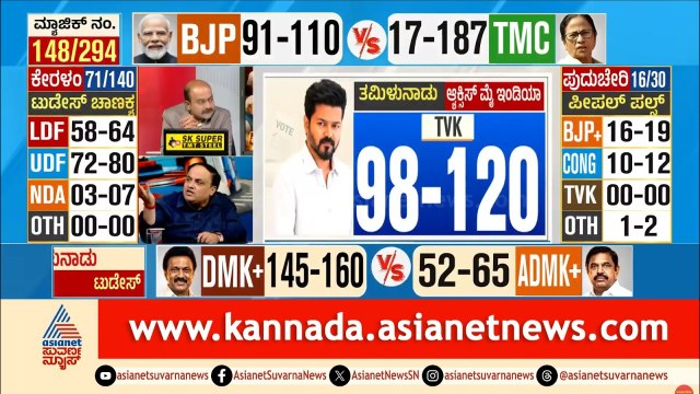 ತಮಿಳುನಾಡಲ್ಲಿ ನಟ ವಿಜಯ್ ನಂಬರ್ 1? | Vijay's TVK | Election Exit Poll Results 2026 | Suvarna News
