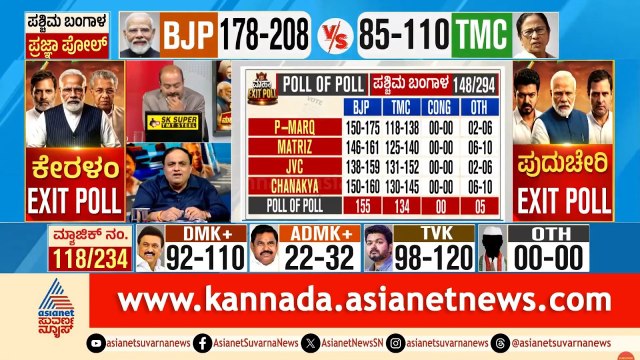 ಬಂಗಾಳದಲ್ಲಿ ಮುಸ್ಲಿಂ ಮತಗಳ ಲೆಕ್ಕಾಚಾರ ಉಲ್ಟಾ ಆಯ್ತಾ? | West Bengal Exit Poll Results 2026 | Suvarna News
