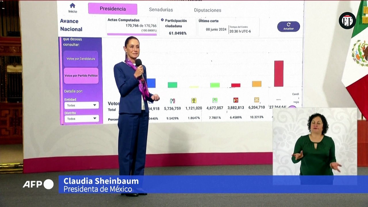 Sheinbaum resta importancia a baja participación en inédita elección de jueces