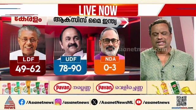 എക്സിറ്റ് പോൾ ഫലങ്ങൾ: ആവേശത്തിലായി UDF ക്യാമ്പ്, ഭരണത്തുടർച്ച പ്രവചിക്കാത്തതിൽ ഇടതുപക്ഷത്തിന് ആശങ്ക