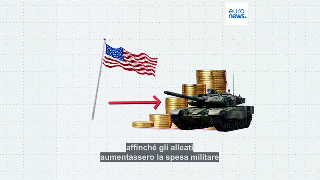 Quali sono i Paesi europei che spendono di più per la difesa?
