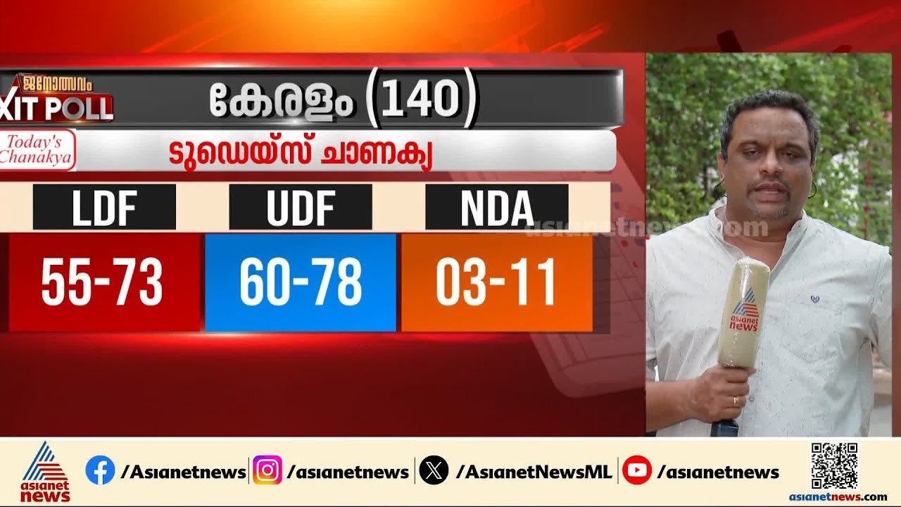 പോരാട്ടം ഇഞ്ചോടിഞ്ച്; മുന്നണികൾക്ക് കൂടുതൽ പ്ര...
