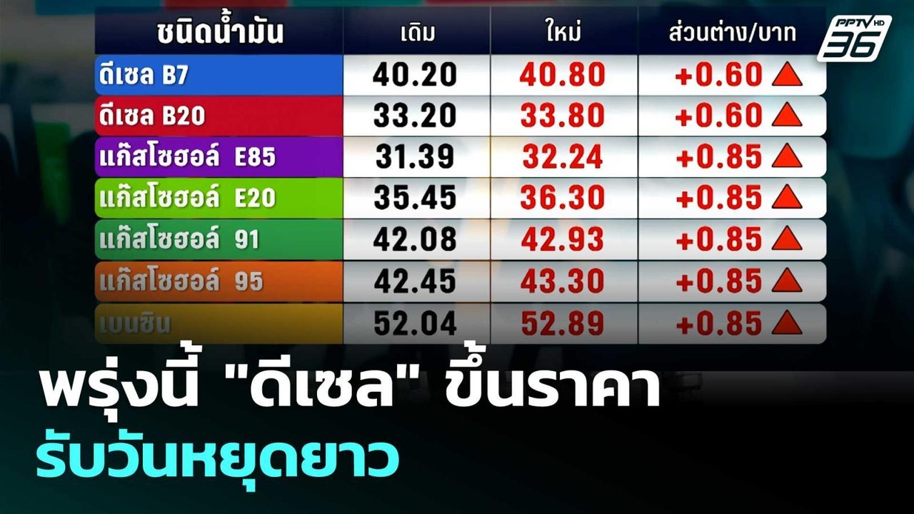 พรุ่งนี้ "ดีเซล" ขึ้นราคา รับวันหยุดยาว | เรื่องใหญ่ Live Talk | 30 เม.ย. 69