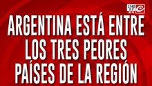 Argentina está entre los tres peores países de la región: ¿Cómo está tu bolsllo a 30 de mes?