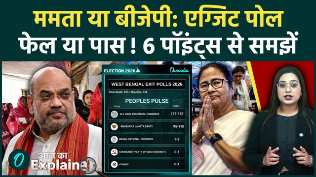 Bengal Exit Polls फेल हो सकते हैं! Bengal Election 2026 के वो 6 बड़े फैक्टर्स, जो पलट देंगे बाज़ी