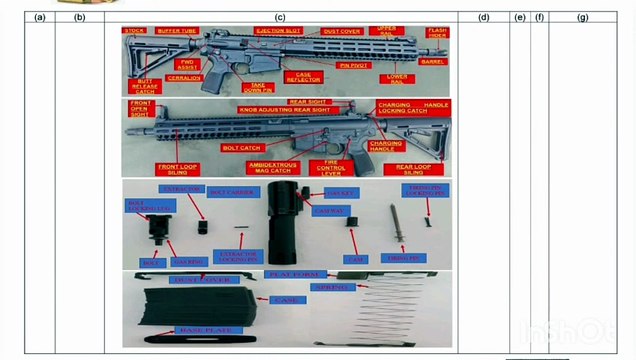 7.62mm sig 716 rifle ip 1. 7.62mm sig 716 rifle se waqfiat , tech data, rifle ko bharna ready make safe aur fire karne ka tarika sikhana hai