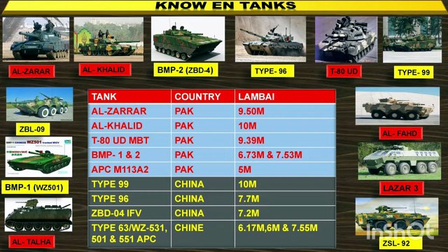 84 mm RL moving tank tracking aur traping ke tarika . 84m rl la tracking aur trapping ka tariqa sikhana hai