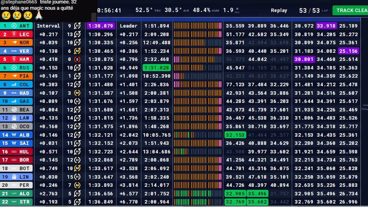 F1 2026 Miami Grand Prix Essais Libres 1 STREAMING FR HD