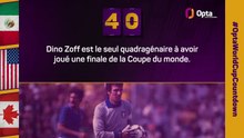 Le décompte d’Opta - J-40 avant la Coupe du monde