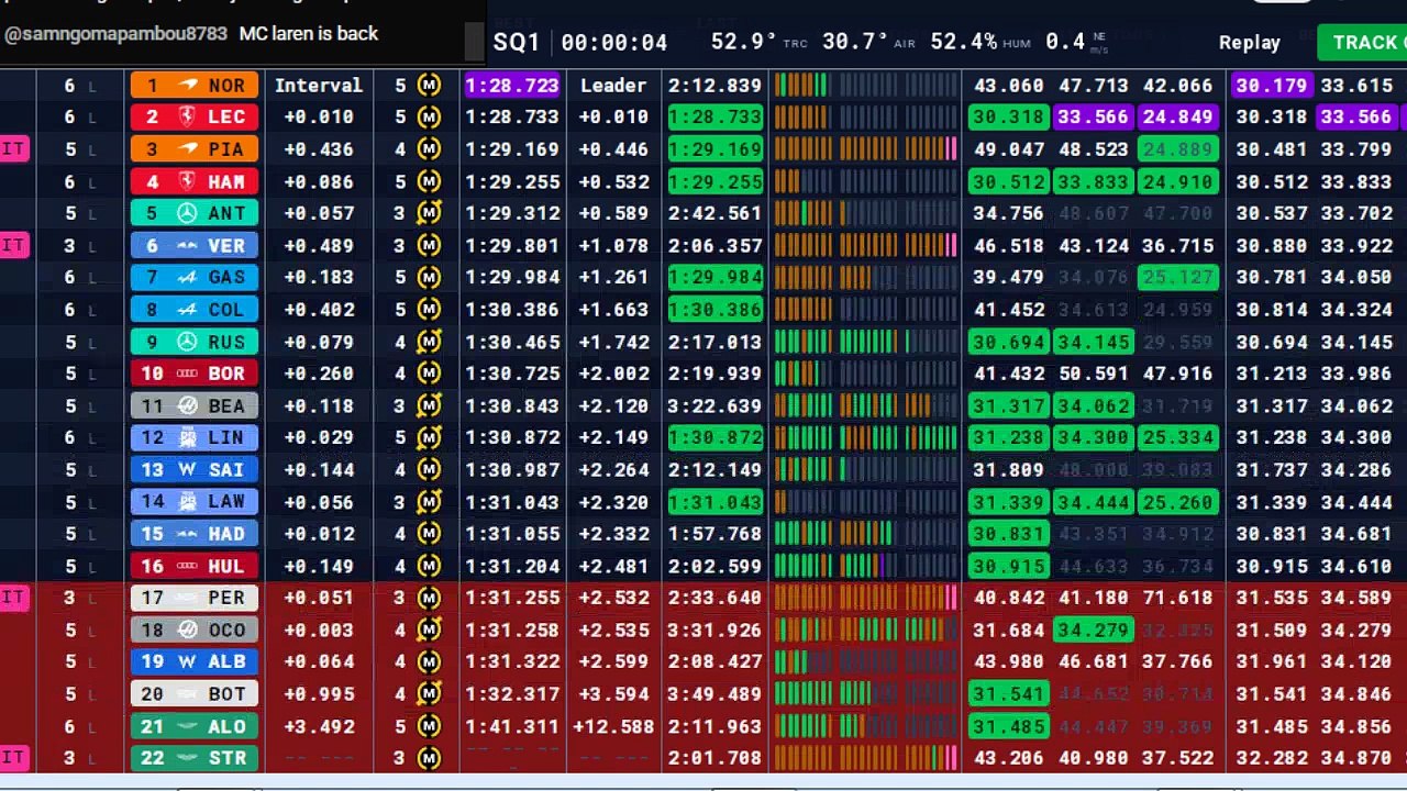 F1 2026 Miami Grand Prix | Qualifs Sprint - STREAMING FR HD