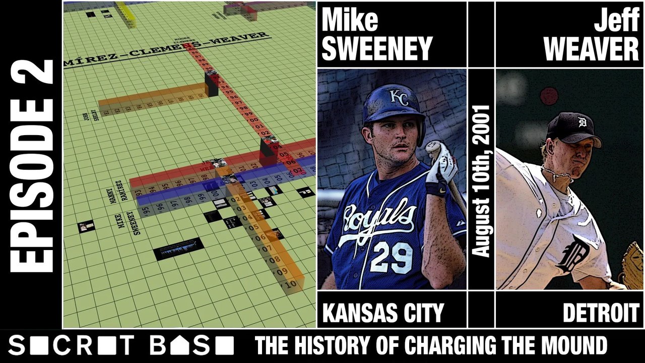 THE HISTORY OF CHARGING THE MOUND, EPISODE 2