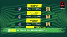 Arrancan los cuartos de final de la Liga Mx | Milenio Noticias La Afición, 1 de mayo de 2026