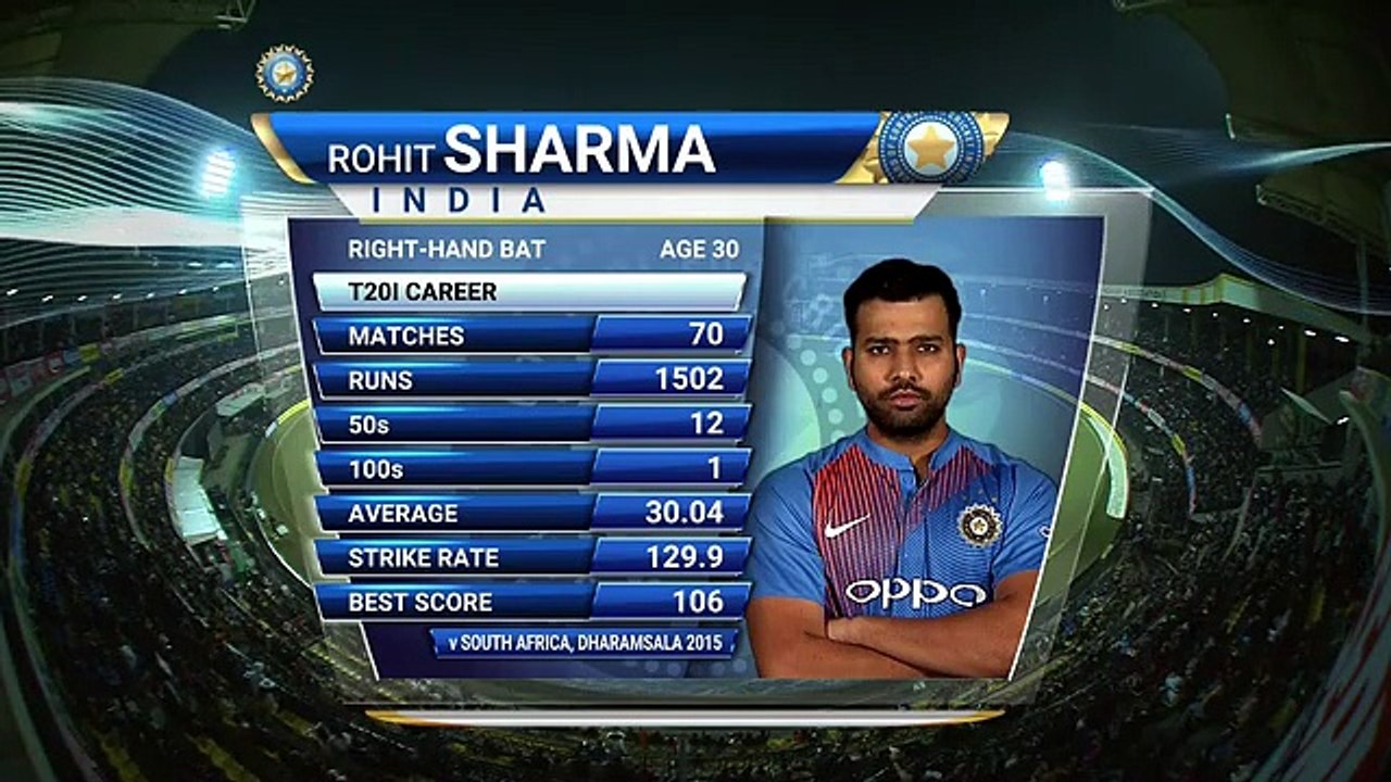 Rohit Sharma 35-Ball Joint Fastest T20I Hundred Highlights