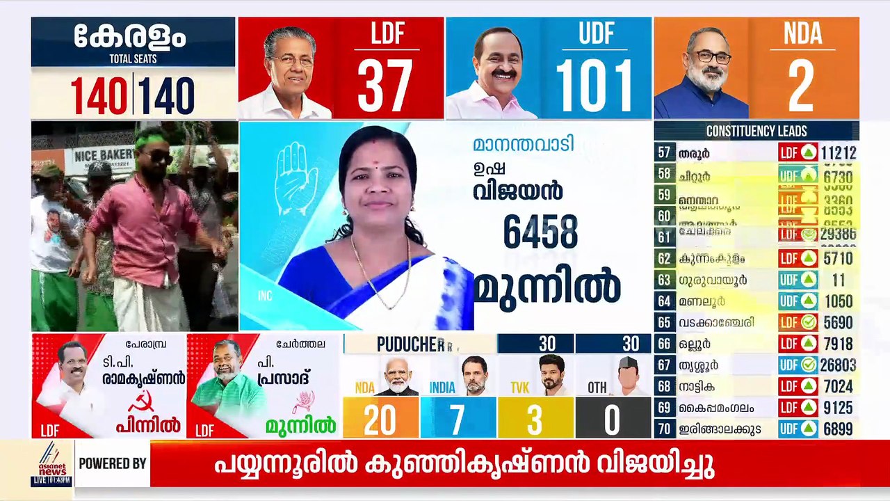 ചരിത്രം വിജയം; പയ്യന്നൂരിലെ പാര്‍ട്ടി കോട്ട തകര...