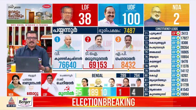 പയ്യന്നൂരിൽ യുഡിഎഫിന് വിജയം; വി.കുഞ്ഞികൃഷ്ണൻ ജയിച്ചത് 7487 വോട്ടിന്