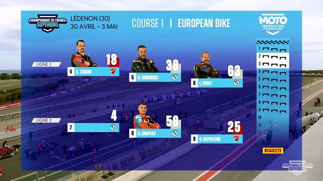 Championnat de France FSBK - European Bikes (1ère course)