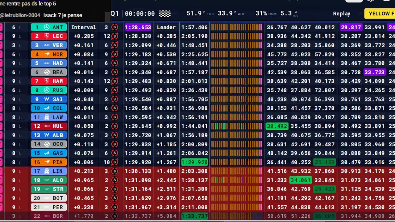 F1 2026 Miami Grand Prix | Qualifications - STREAMING FR HD