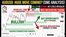 AUDUSD Institutional Analysis & Next Week Forecast | May 4–8, 2026