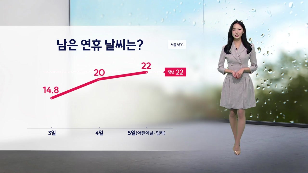 [날씨] 전국 곳곳 비 내리며 쌀쌀...내일 서울 낮 기온 20도 / YTN