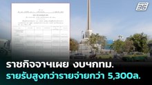 ราชกิจจาฯเผย งบฯกทม.รายรับสูงกว่ารายจ่ายกว่า 5,300ล. | เข้มข่าวค่ำ | 3 พ.ค. 69