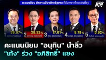 คะแนนนิยม "อนุทิน" นำลิ่ว "เท้ง" ร่วง "อภิสิทธิ์" แซง | เข้มข่าวค่ำ | 3 พ.ค. 69