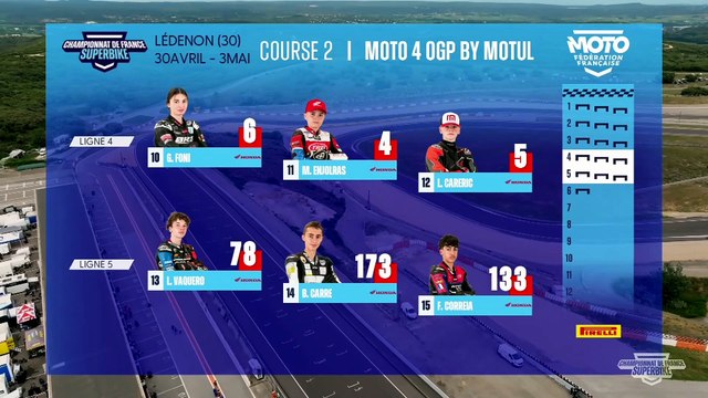 Championnat de France FSBK - Moto 4 OGP by Motul (2ème course)