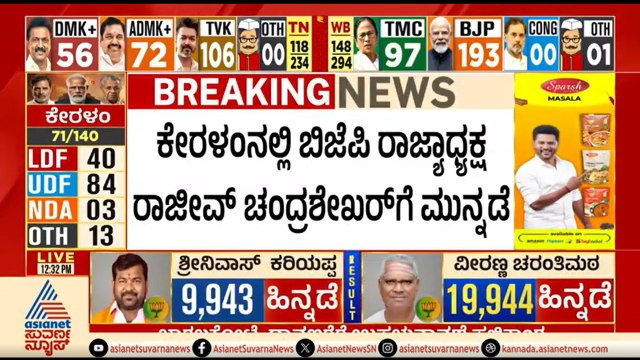 Kerala Election Result 2026; ಬಿಜೆಪಿ ರಾಜ್ಯಾಧ್ಯಕ್ಷ ರಾಜೀವ್ ಚಂದ್ರಶೇಖರ್ ಗೆ ಮುನ್ನಡೆ | Rajeev Chandrasekhar