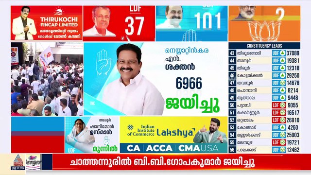മണലൂരിൽ വിയർത്ത് ടിഎൻ പ്രതാപൻ; അവസാന നിമിഷവും കനത്ത പോരാട്ടം
