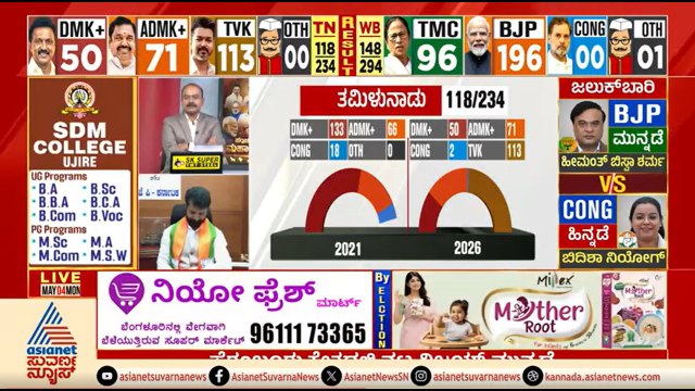 ಪಶ್ಚಿಮ ಬಂಗಾಳದಲ್ಲಿ ಬಿಜೆಪಿ ಗೆಲುವು; ಸುವರ್ಣ ನ್ಯೂಸ್ ಜೊತೆ ಸಿಟಿ ರವಿ ಮಾತು | West Bengal Election Result