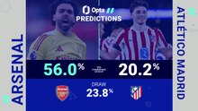 Arsenal v Atletico Madrid - Opta Predictor