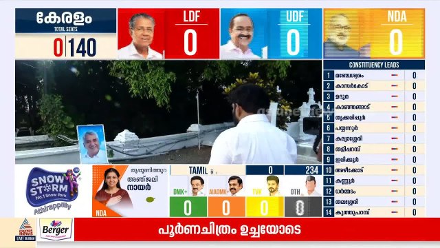 'ഉമ്മന്‍ചാണ്ടിക്ക് നീതി കിട്ടുന്ന ദിവസമാണിന്ന്' പുതുപ്പള്ളി ദേവാലയത്തലെത്തി ചാണ്ടി ഉമ്മന്‍