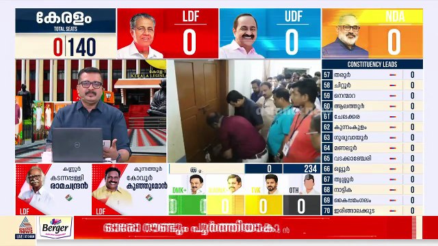 കോഴിക്കോട് ജില്ലയിൽ ഇനി തുറക്കാനുള്ളത് നോർത്ത് മണ്ഡലത്തിലെ സ്ട്രോങ്ങ് റൂം മാത്രം